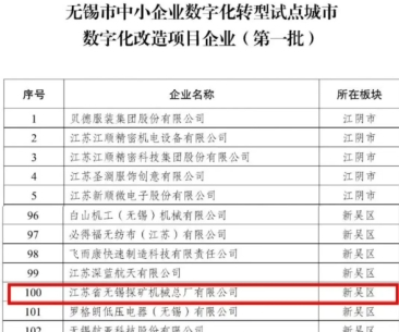Good news! Xitan Technology has won multiple honors
